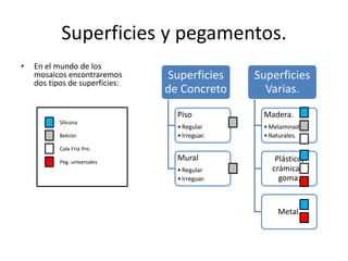 Superficies y pegamentos.
• En el mundo de los
mosaicos encontraremos
dos tipos de superficies:
Superficies
de Concreto
Piso
• Regular
• Irreguar.
Mural
• Regular
• Irreguar.
Superficies
Varias.
Madera.
• Melaminados.
• Naturales.
Plástico,
crámica o
goma.
Metal.
Silicona
Bekrón
Cola Fria Pro
Peg. universales
 