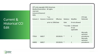Reimbursement of SGRT in Free-Standing Clinics | PDF
