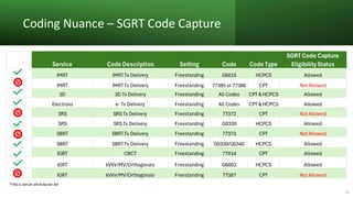 Reimbursement of SGRT in Free-Standing Clinics | PDF