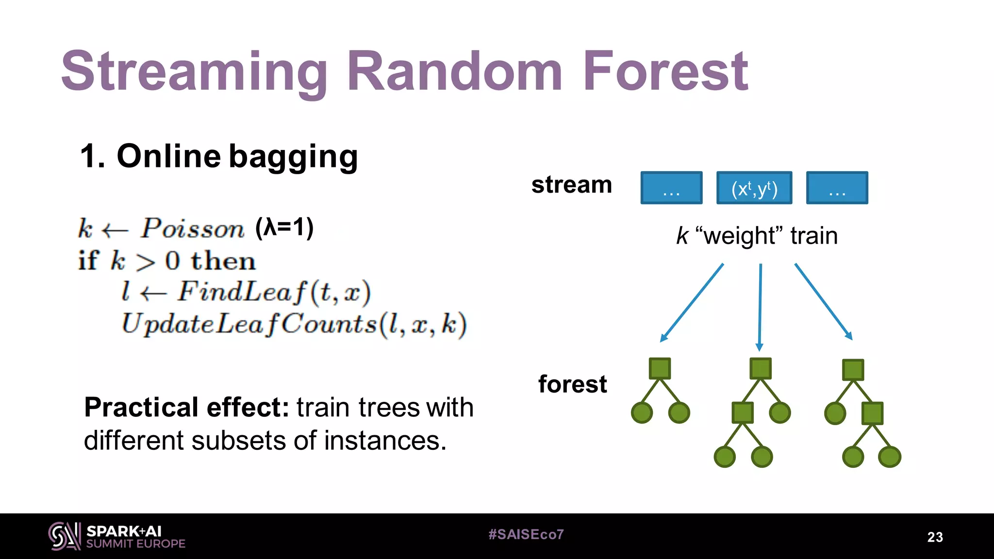 Streaming Random Forest
23#SAISEco7
1. Online bagging
Practical effect: train trees with
different subsets of instances.
… (xt,yt) …stream
forest
k “weight” train(λ=1)
 
