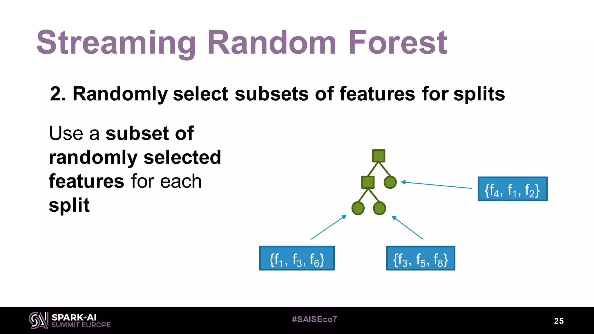 Streaming Random Forest
25#SAISEco7
2. Randomly select subsets of features for splits
Use a subset of
randomly selected
features for each
split
{f1, f3, f6} {f3, f5, f8}
{f4, f1, f2}
 