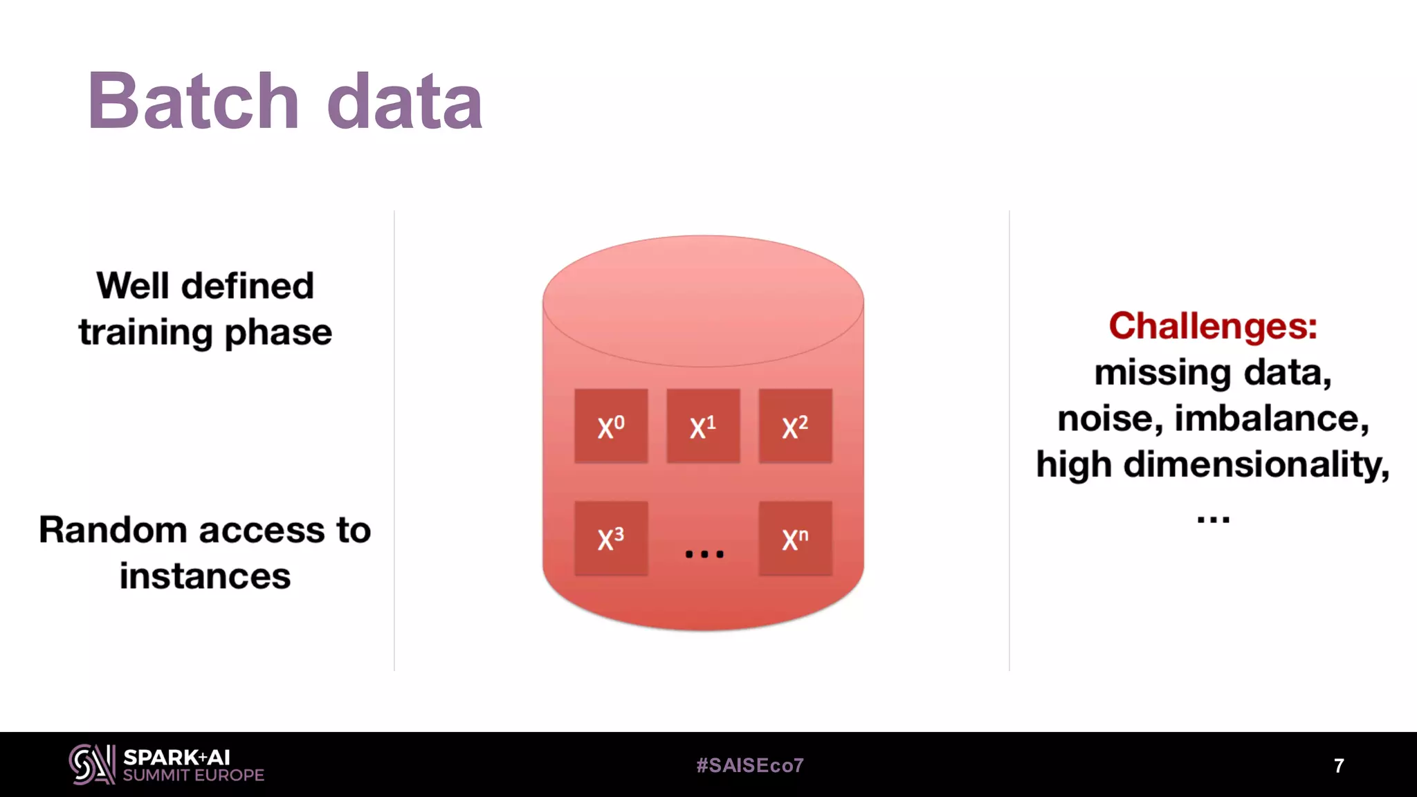 Batch data
7#SAISEco7
 