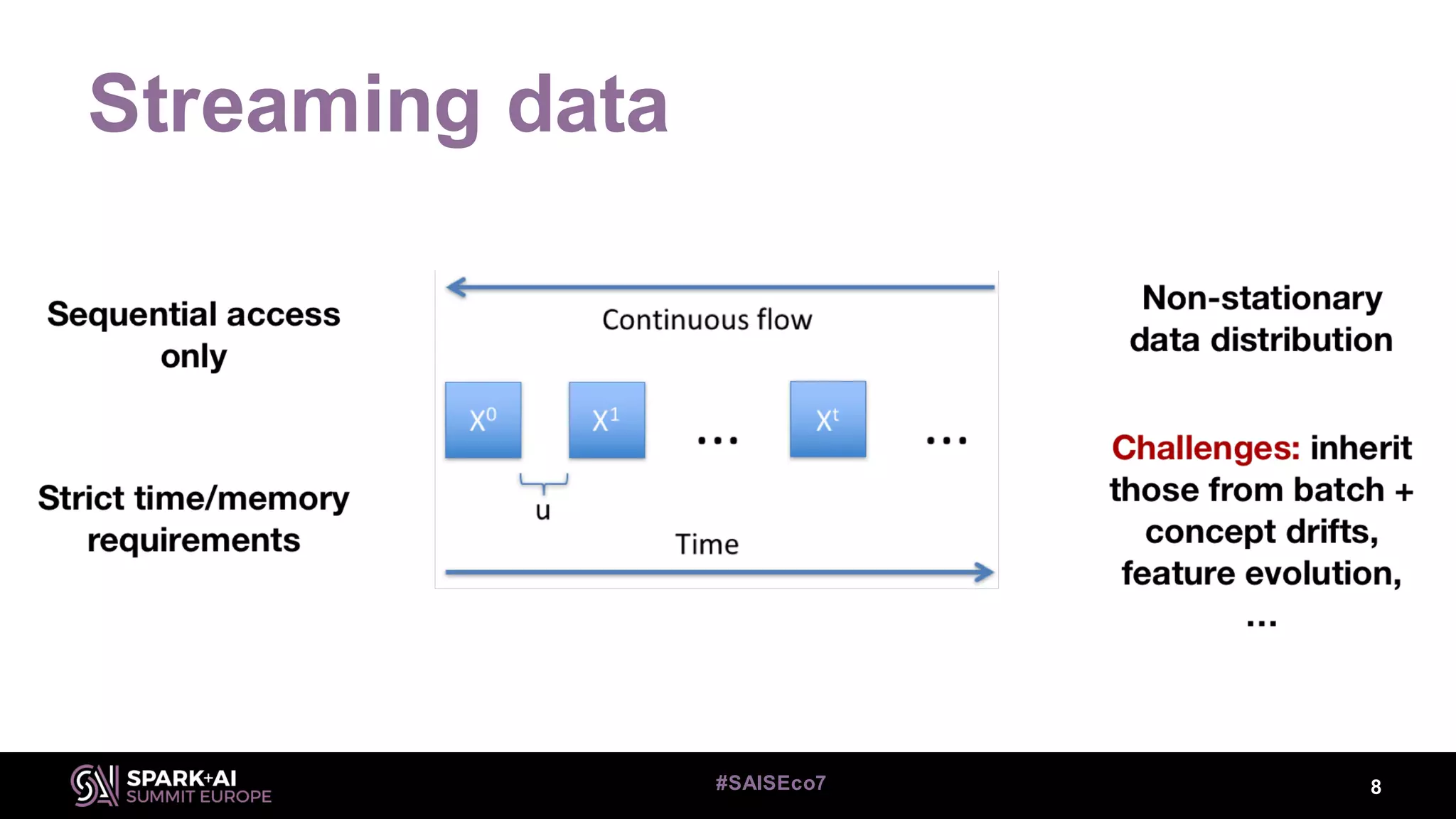 Streaming data
8#SAISEco7
 