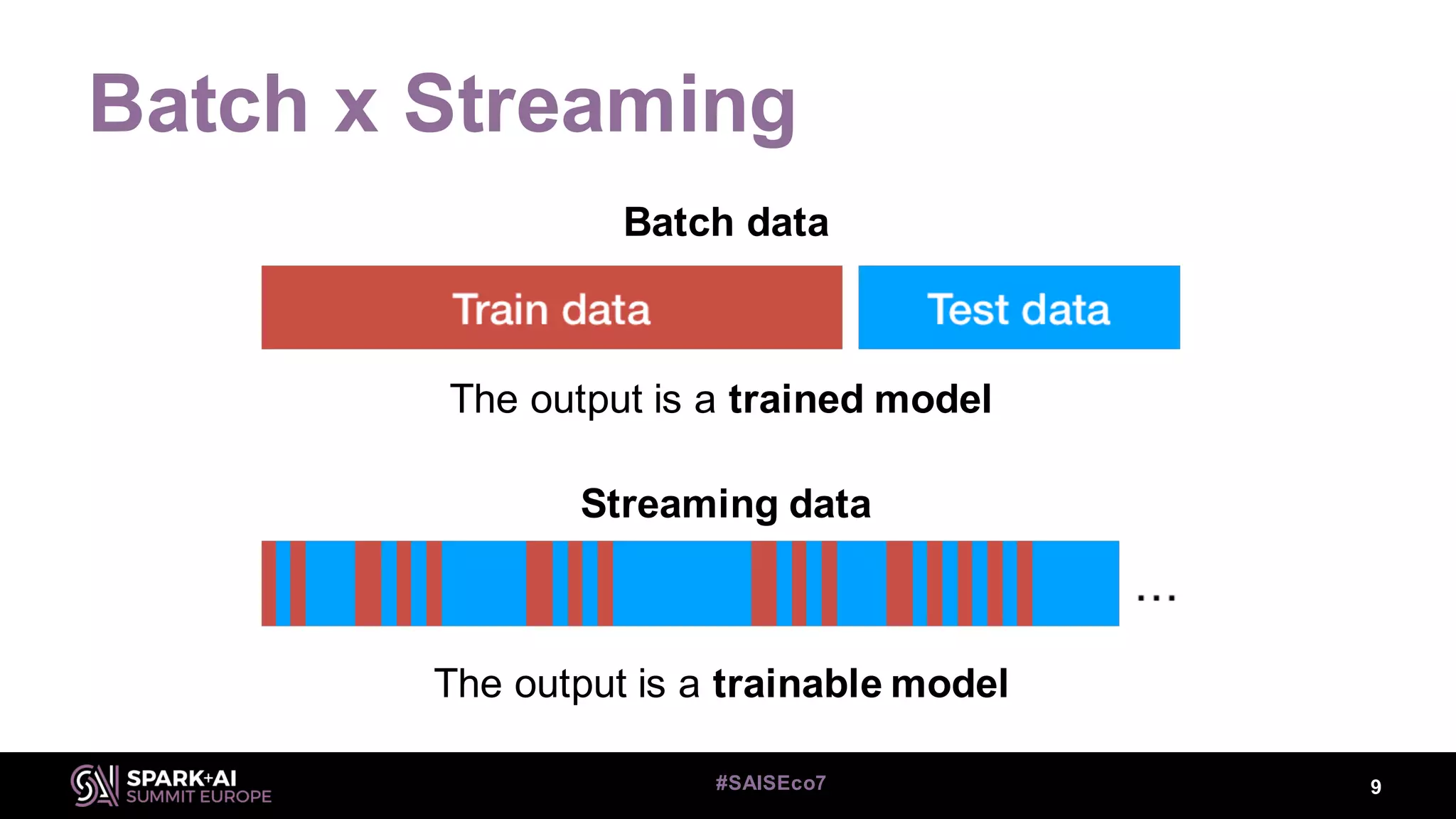 Batch x Streaming
9#SAISEco7
Batch data
Streaming data
The output is a trainable model
The output is a trained model
 