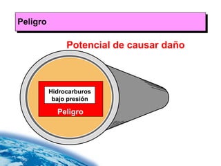 Peligro

               Potencial de causar daño



          Hidrocarburos
           bajo presión

            Peligro
 
