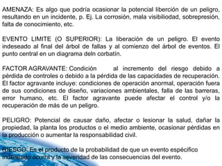 AMENAZA: Es algo que podría ocasionar la potencial liberción de un peligro,
resultando en un incidente, p. Ej. La corrosión, mala visibiliodad, sobrepresión,
falta de conocimiento, etc.

EVENTO LIMITE (O SUPERIOR): La liberación de un peligro. El evento
indeseado al final del árbol de fallas y al comienzo del árbol de eventos. El
punto central en un diagrama deln corbatín.

FACTOR AGRAVANTE: Condición              al incremento del riesgo debido a
pérdida de controles o debido a la pérdida de las capacidades de recuperación.
El factor agravante incluye: condiciones de operación anormal, operación fuera
de sus condiciones de diseño, variaciones ambientales, falla de las barreras,
error humano, etc. El factor agravante puede afectar el control y/o la
recuperación de más de un peligro.

PELIGRO: Potencial de causar daño, afectar o lesionar la salud, dañar la
propiedad, la planta los productos o el medio ambiente, ocasionar pérdidas en
la producción o aumentar la responsabilidad civil.

RIESGO: Es el producto de la probabilidad de que un evento espécifico
indeseado ocurra y la severidad de las consecuencias del evento.
 
