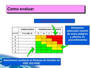 Como evaluar

                                         ALTOS O MUY ALTOS       ????????


                                                                     Demostrar
                   CONSECUENCIA      PROBABILIDAD CRECIENTE
                                                                  adecuado control
       Severidad    P / A / MA / R   A     B    C    D       E    de estos peligros
          5                                                         y efectos en
          4                                                        procedimientos
          3
          2
          1
          0



Administrar mediante el Sistema de Gestión de
               HSE (SG-HSE)
 