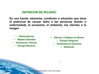 DEFINICION DE PELIGRO:

Es una fuente, elemento, condición o situación que tiene
el potencial de causar daño a las personas (lesión o
enfermedad), la economía, el ambiente, los clientes o la
imagen

    • Hidrocarburos
                                         •    Alturas o trabajos en alturas
   • Objetos Elevados
                                                 • Equipo Peligroso
  • Sustancias Tóxicas
                                             • Temperaturas Extremas
   • Energía Eléctrica
                                                    • Radiación




                                                   7




                 GESTION DE PELIGROS Y EFECTOS (HEMS)
 