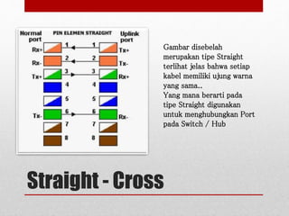 Straight - Cross
Gambar disebelah
merupakan tipe Straight
terlihat jelas bahwa setiap
kabel memiliki ujung warna
yang sama..
Yang mana berarti pada
tipe Straight digunakan
untuk menghubungkan Port
pada Switch / Hub
 