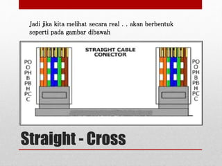 Straight - Cross
Jadi jika kita melihat secara real . . akan berbentuk
seperti pada gambar dibawah
 