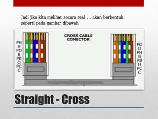 Straight - Cross
Jadi jika kita melihat secara real . . akan berbentuk
seperti pada gambar dibawah
 