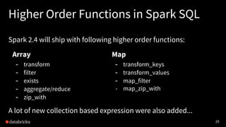 An Introduction to Higher Order Functions in Spark SQL with Herman van ...