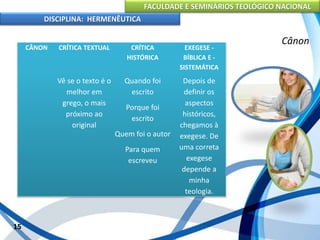 FACULDADE E SEMINÁRIOS TEOLÓGICO NACIONAL
DISCIPLINA: HERMENÊUTICA
Cânon
15
CÂNON CRÍTICA TEXTUAL CRÍTICA
HISTÓRICA
EXEGESE -
BÍBLICA E -
SISTEMÁTICA
Vê se o texto é o
melhor em
grego, o mais
próximo ao
original
Quando foi
escrito
Porque foi
escrito
Quem foi o autor
Para quem
escreveu
Depois de
definir os
aspectos
históricos,
chegamos à
exegese. De
uma correta
exegese
depende a
minha
teologia.
 