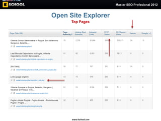 Master SEO Profesional 2012


Open Site Explorer
      Top Pages




      www.Kschool.com
 