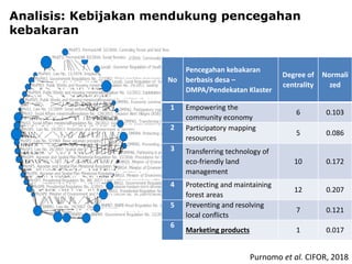 Grand Design dan Riset Aksi untuk Pencegahan Kebakaran