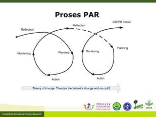 Grand Design dan Riset Aksi untuk Pencegahan Kebakaran