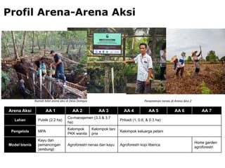 Grand Design dan Riset Aksi untuk Pencegahan Kebakaran