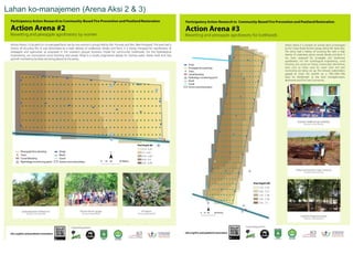 Grand Design dan Riset Aksi untuk Pencegahan Kebakaran