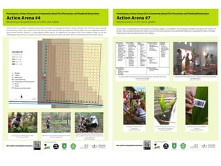 Grand Design dan Riset Aksi untuk Pencegahan Kebakaran
