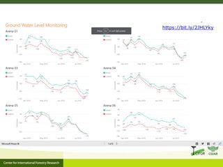 Grand Design dan Riset Aksi untuk Pencegahan Kebakaran