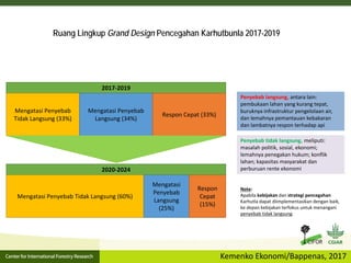 Grand Design dan Riset Aksi untuk Pencegahan Kebakaran