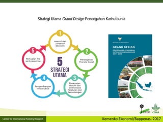 Grand Design dan Riset Aksi untuk Pencegahan Kebakaran