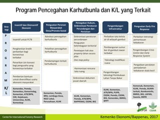 Grand Design dan Riset Aksi untuk Pencegahan Kebakaran