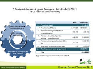 Grand Design dan Riset Aksi untuk Pencegahan Kebakaran