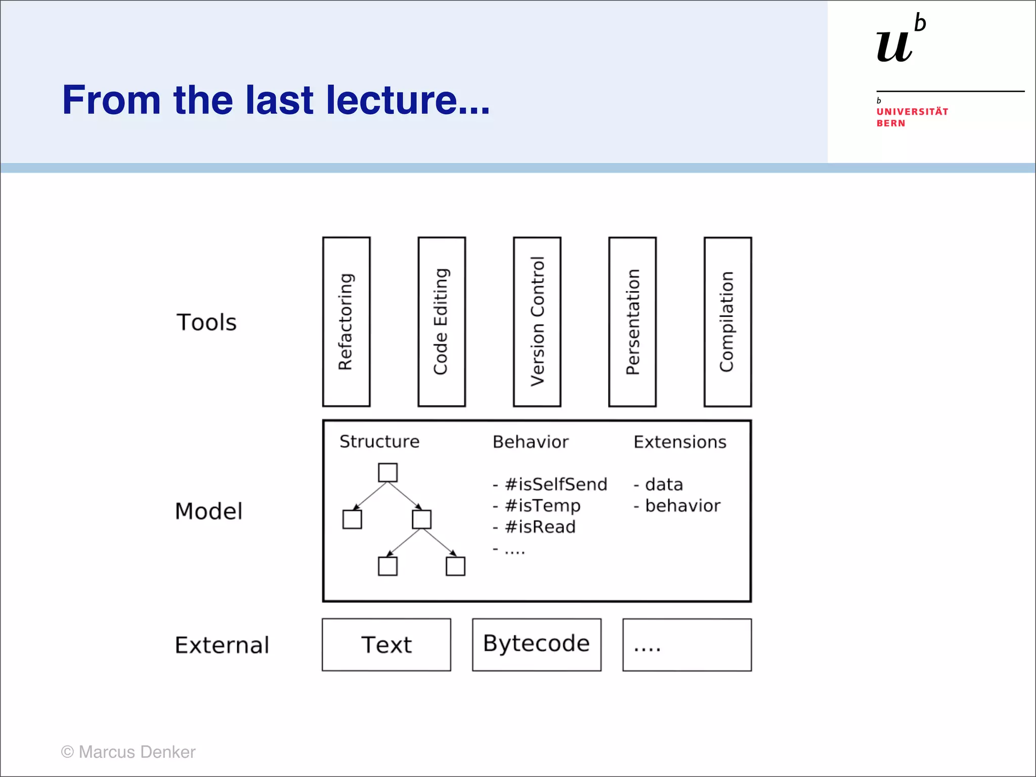 From the last lecture...




© Marcus Denker
 