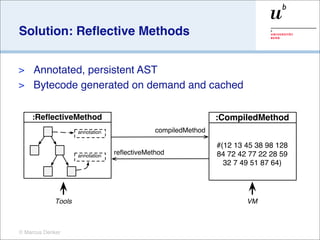Solution: Reﬂective Methods


> Annotated, persistent AST
> Bytecode generated on demand and cached


    :ReﬂectiveMethod                                           :CompiledMethod
                     annotation               compiledMethod

                                                               #(12 13 45 38 98 128
                     annotation
                                  reﬂectiveMethod              84 72 42 77 22 28 59
                                                                 32 7 49 51 87 64)




             Tools                                                     VM



© Marcus Denker
 