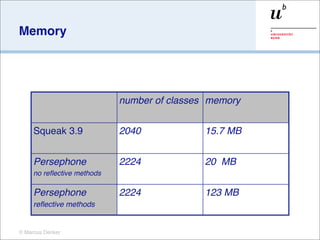 Memory




                            number of classes memory


     Squeak 3.9             2040             15.7 MB


     Persephone             2224             20 MB
     no reﬂective methods

     Persephone             2224             123 MB
     reﬂective methods


© Marcus Denker
 