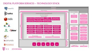 We change our orientation to new, microservice architecture with DPS ...