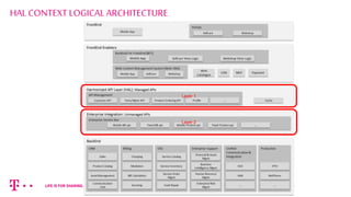 We change our orientation to new, microservice architecture with DPS ...
