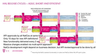 We change our orientation to new, microservice architecture with DPS ...