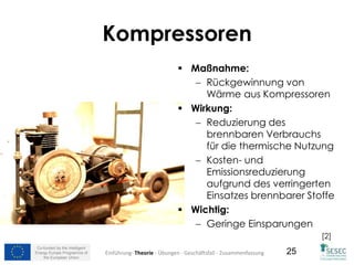 Co-funded by the Intelligent
Energy Europe Programme of
the European Union
25
Kompressoren
 Maßnahme:
 Rückgewinnung von
Wärme aus Kompressoren
 Wirkung:
 Reduzierung des
brennbaren Verbrauchs
für die thermische Nutzung
 Kosten- und
Emissionsreduzierung
aufgrund des verringerten
Einsatzes brennbarer Stoffe
 Wichtig:
 Geringe Einsparungen
[2]
Einführung- Theorie - Übungen - Geschäftsfall - Zusammenfassung
 