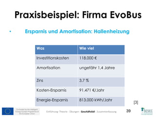 Co-funded by the Intelligent
Energy Europe Programme of
the European Union
39
• Ersparnis und Amortisation: Hallenheizung
Was Wie viel
Investitionskosten 118.000 €
Amortisation ungefähr 1,4 Jahre
Zins 3,7 %
Kosten-Ersparnis 91.471 €/Jahr
Energie-Ersparnis 813.000 kWh/Jahr
[3]
Einführung- Theorie - Übungen - Geschäftsfall - Zusammenfassung
Praxisbeispiel: Firma EvoBus
 