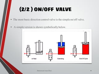 Mohammad Azam Khan
(2/2 ) ON/OFF VALVE
11
• The most basic directioncontrol valve is the simple on/off valve.
• A simple version is shown symbolicallybelow.
Valves
 