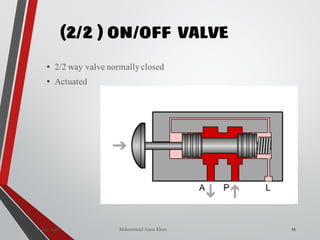 (2/2 ) ON/OFF VALVE
13
• 2/2 way valve normallyclosed
• Actuated
16 Mohammad Azam Khan01-04-20
 