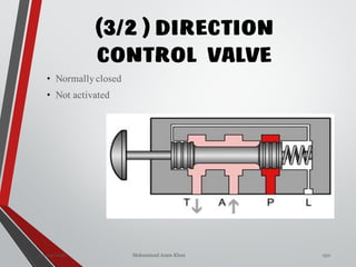 (3/2 ) DIRECTION
CONTROL VALVE
• Normallyclosed
• Not activated
-2016 Mohammad Azam Khan01-04 130
 