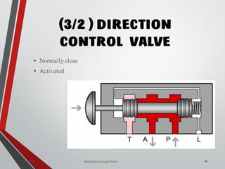 Mohammad Azam Khan
(3/2 ) DIRECTION
CONTROL VALVE
16
• Normally close
• Activated
Valves
 