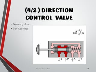 Mohammad Azam Khan
(4/2 ) DIRECTION
CONTROL VALVE
18
• Normallyclose
• Not Activated
Valves
 