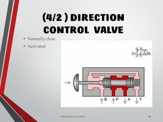 Mohammad Azam Khan
(4/2 ) DIRECTION
CONTROL VALVE
19
• Normally close
• Activated
Valves
 
