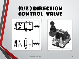 Mohammad Azam Khan
(4/2 ) DIRECTION
CONTROL VALVE
20Valves
 