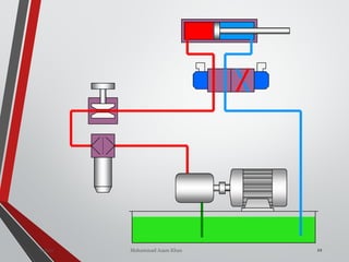 Mohammad Azam KhanValves 22
 