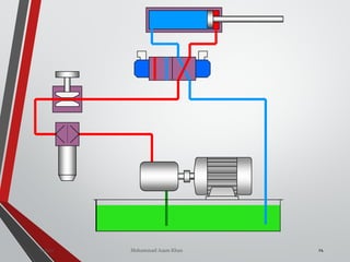 Mohammad Azam KhanValves 24
 