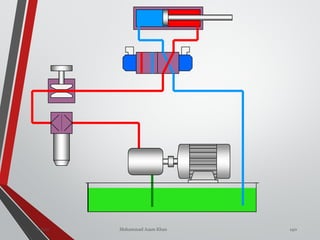 Mohammad Azam KhanValves 140
 