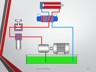 Mohammad Azam KhanValves 26
 