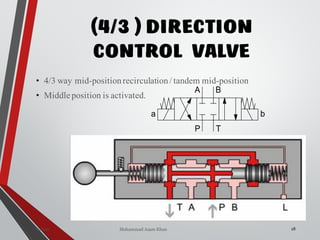 Mohammad Azam Khan
(4/3 ) DIRECTION
CONTrol VALVE
28
• 4/3 way mid-position recirculation/ tandem mid-position
• Middle position is activated.
Valves
 