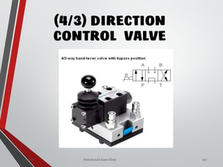 Mohammad Azam Khan
(4/3) DIRECTION
CONTROL VALVE
Valves 150
 