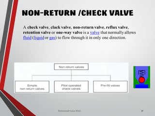 Mohammad Azam Khan
NON-RETURN /CHECK VALVE
37Valves
A check valve, clack valve, non-return valve, reflux valve,
retention valve or one-way valve is a valve that normallyallows
fluid (liquidor gas) to flow through it in only one direction.
 